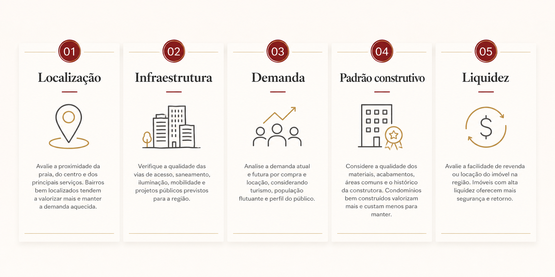Infográfico com localização, infraestrutura, demanda, padrão construtivo e liquidez